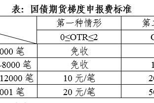 探长：辽粤二番战没啥尿点 重视程度属于季后赛级别